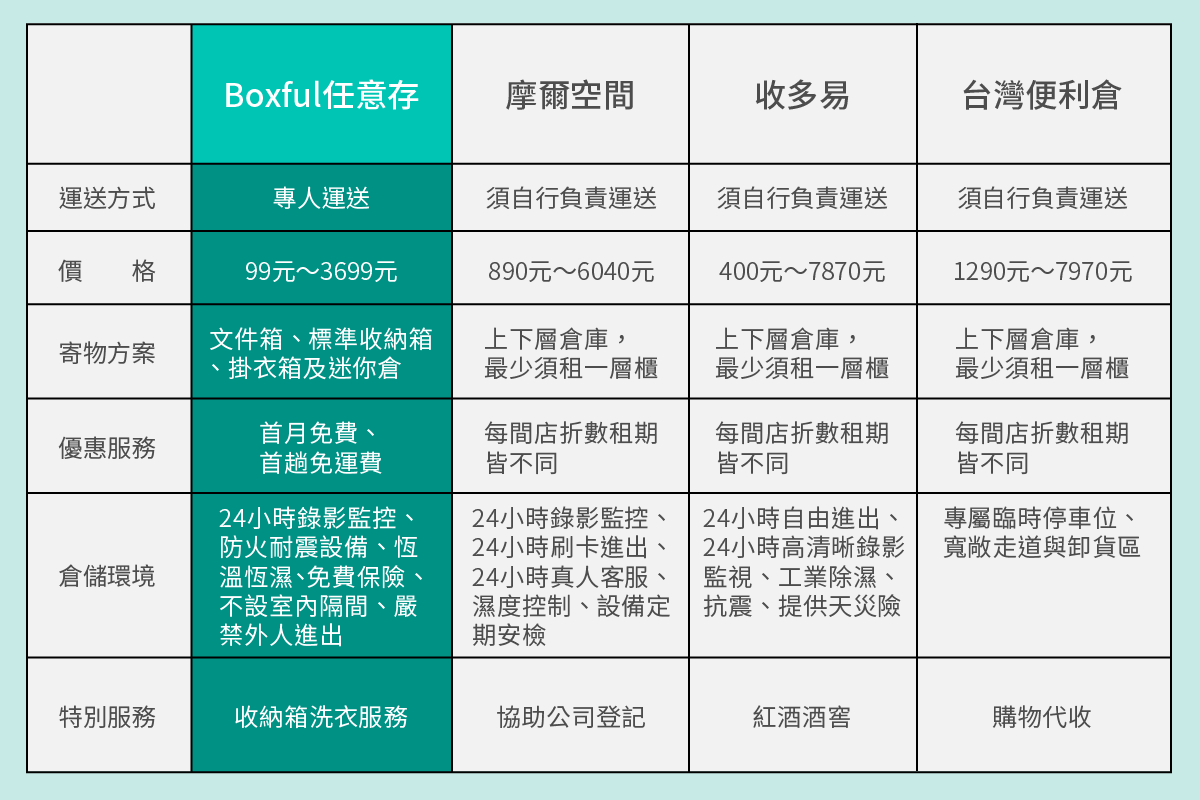 摩爾倉庫