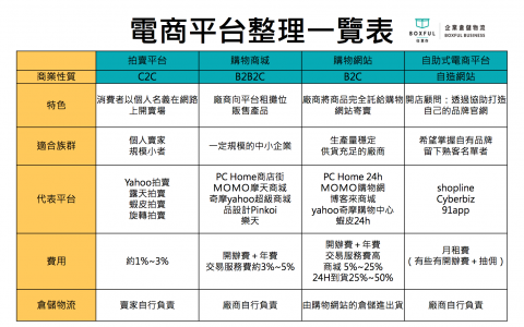 電商 比較